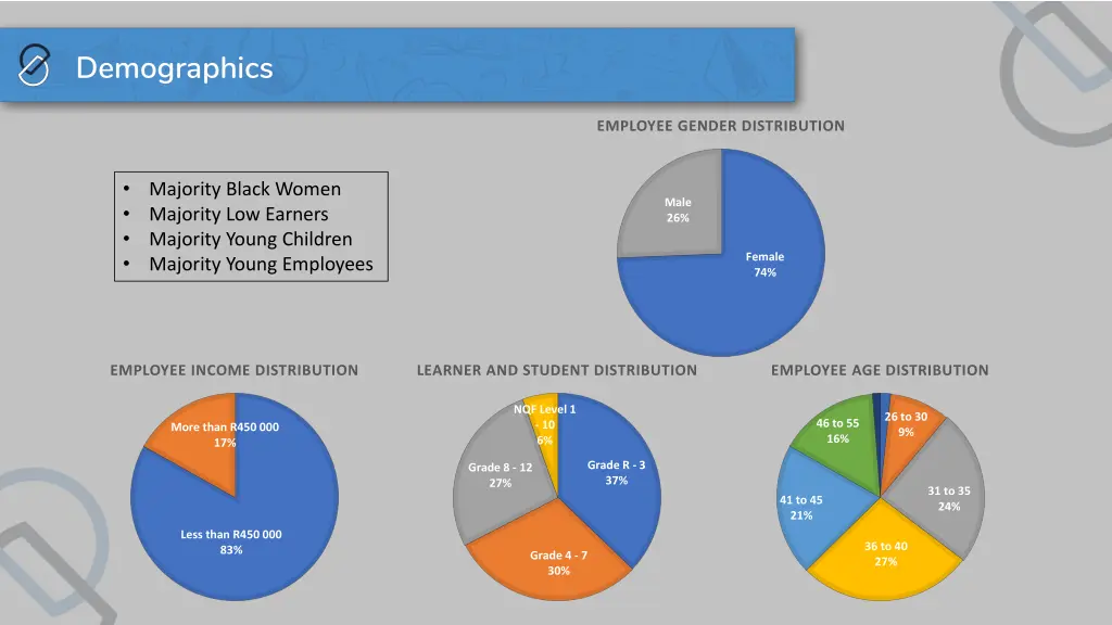 section 10 1 q of the income tax act demographics