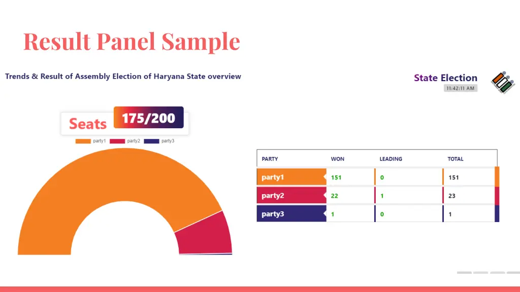 result panel sample