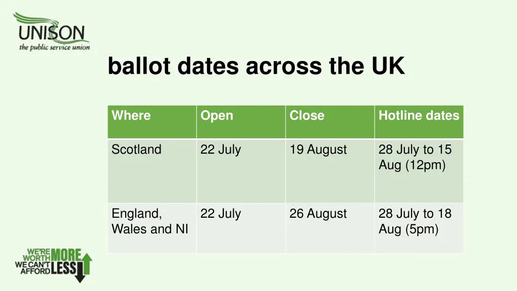 ballot dates across the uk