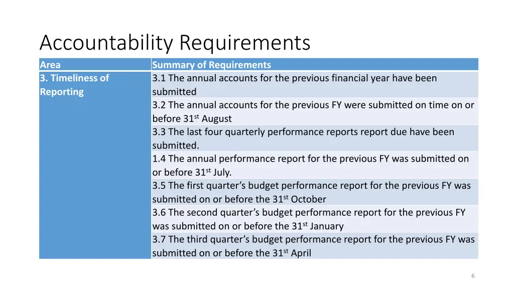 accountability requirements area summary 1