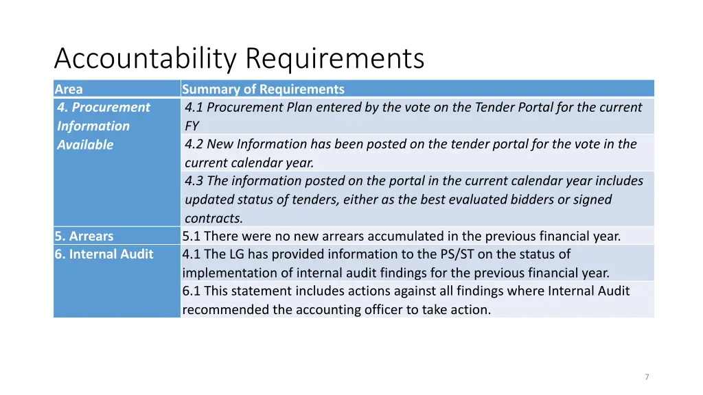 accountability requirements area summary 2