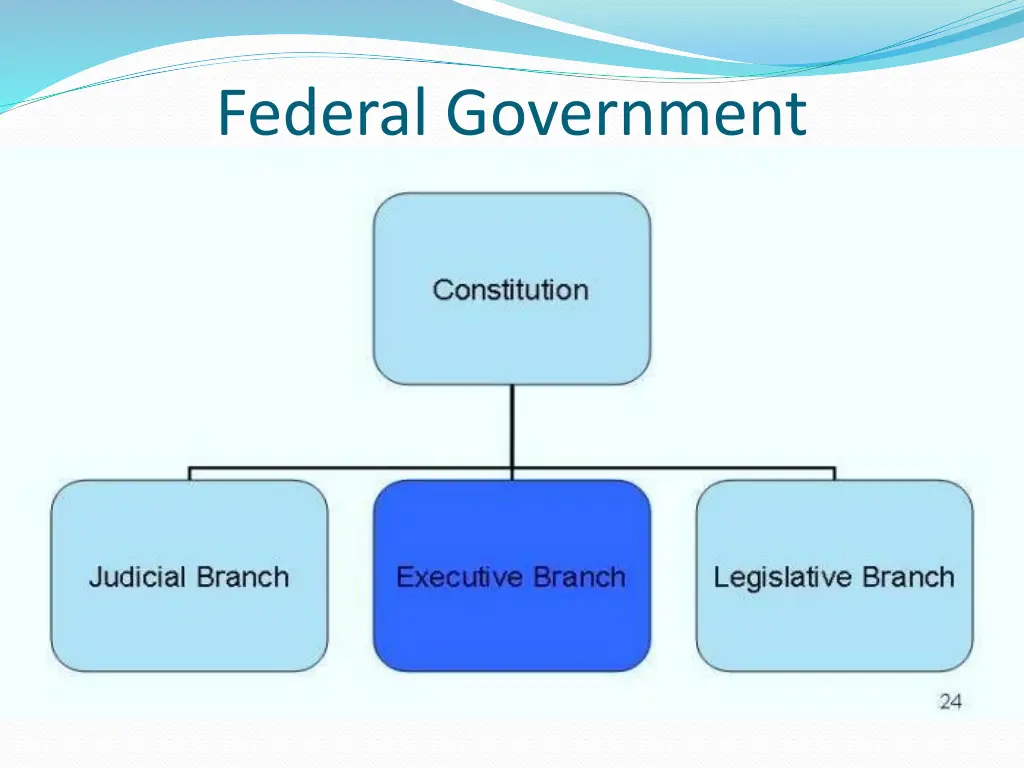 federal government