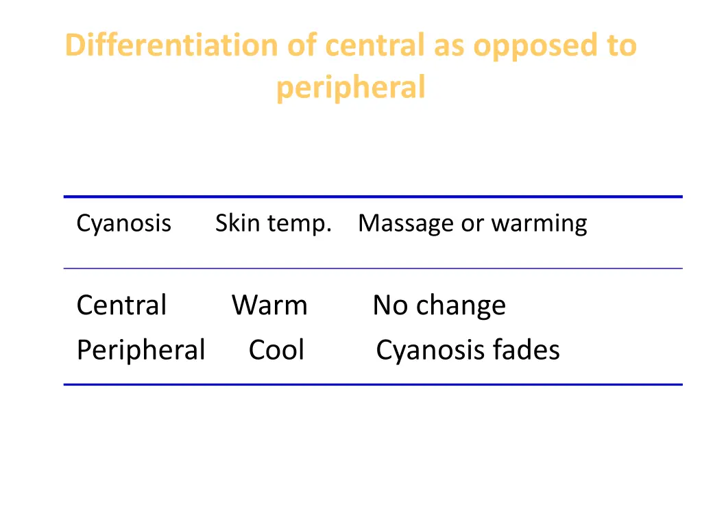 differentiation of central as opposed