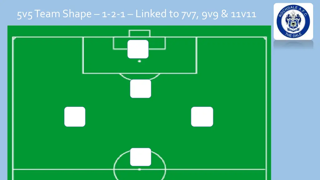 5v5 team shape 1 2 1 linked to 7v7 9v9 11v11