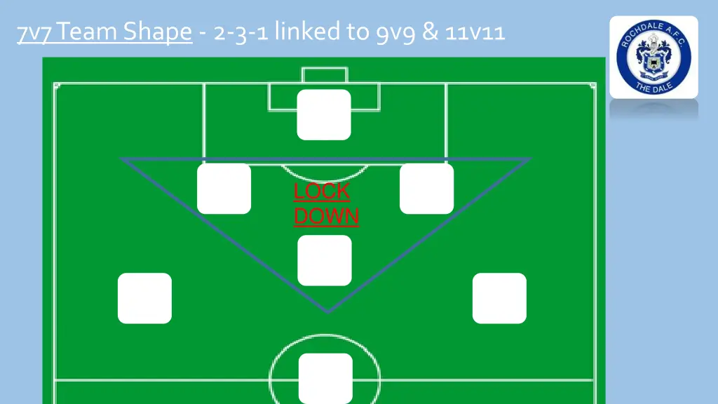 7v7 team shape 2 3 1 linked to 9v9 11v11