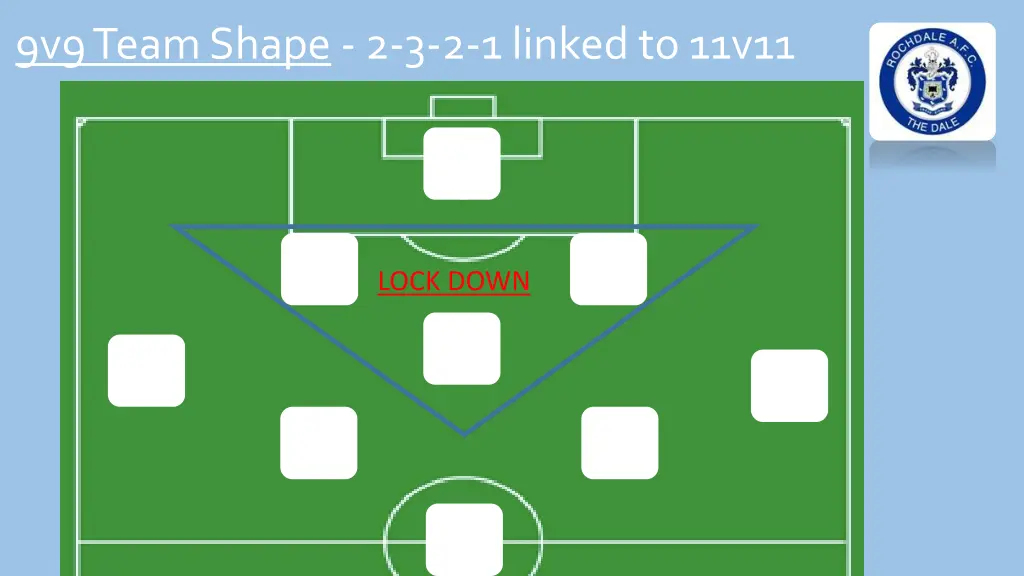 9v9 team shape 2 3 2 1 linked to 11v11