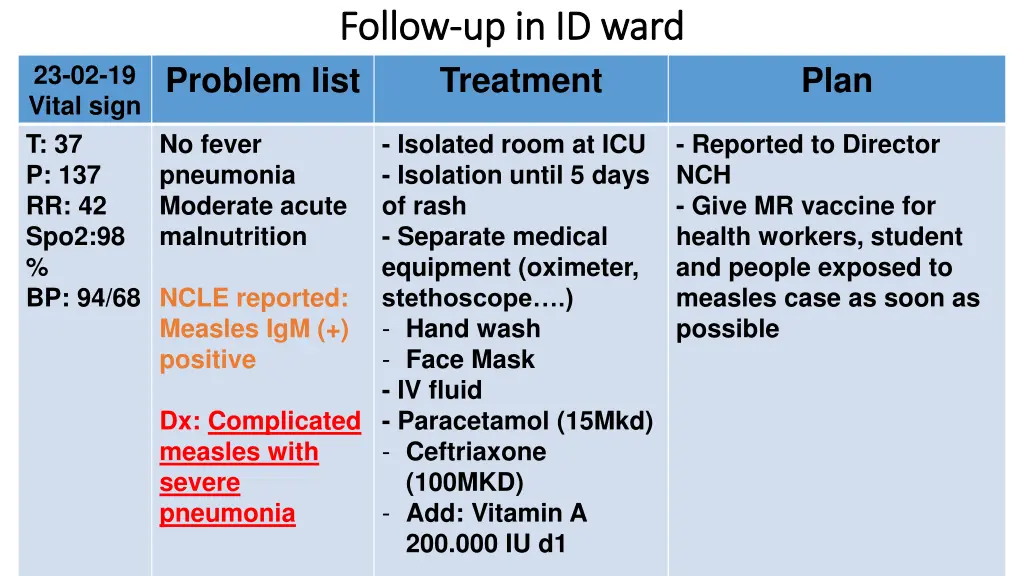 follow follow up in id ward up in id ward