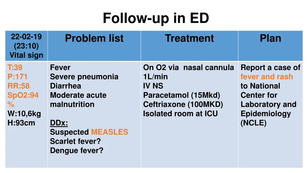 follow up in ed