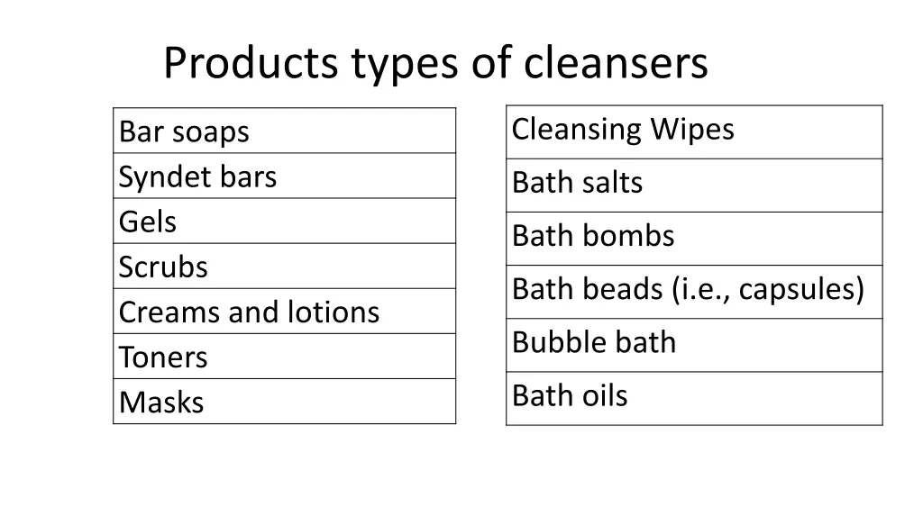 products types of cleansers