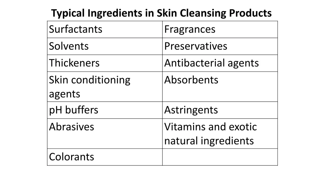 typical ingredients in skin cleansing products