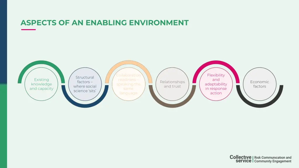 aspects of an enabling environment 1