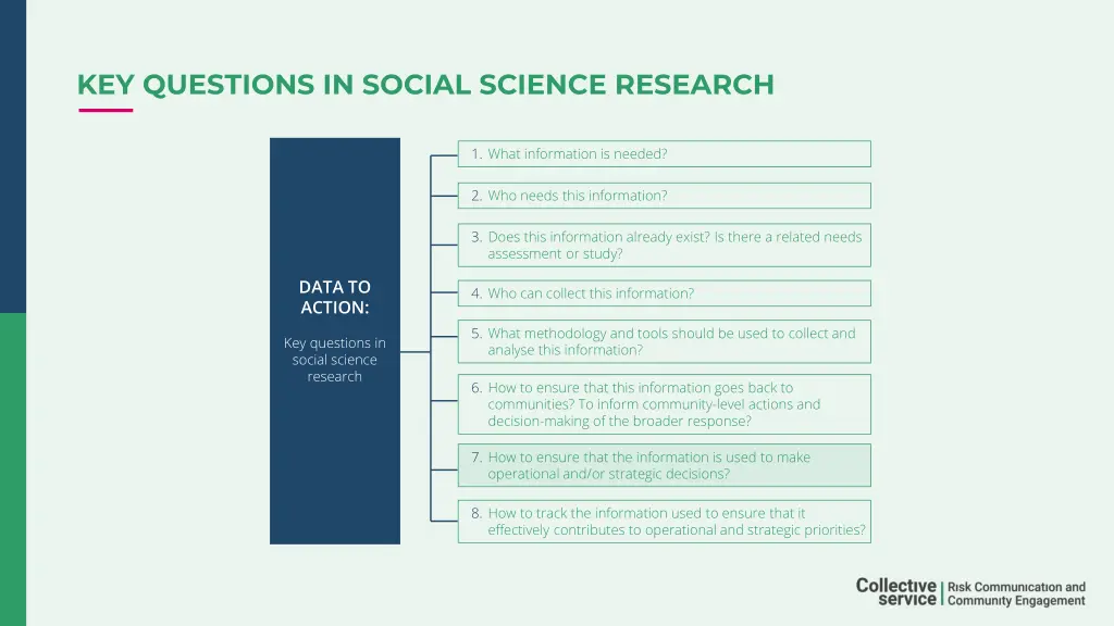 key questions in social science research