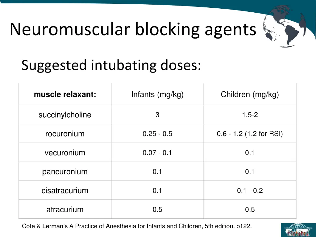 neuromuscular blocking agents 1