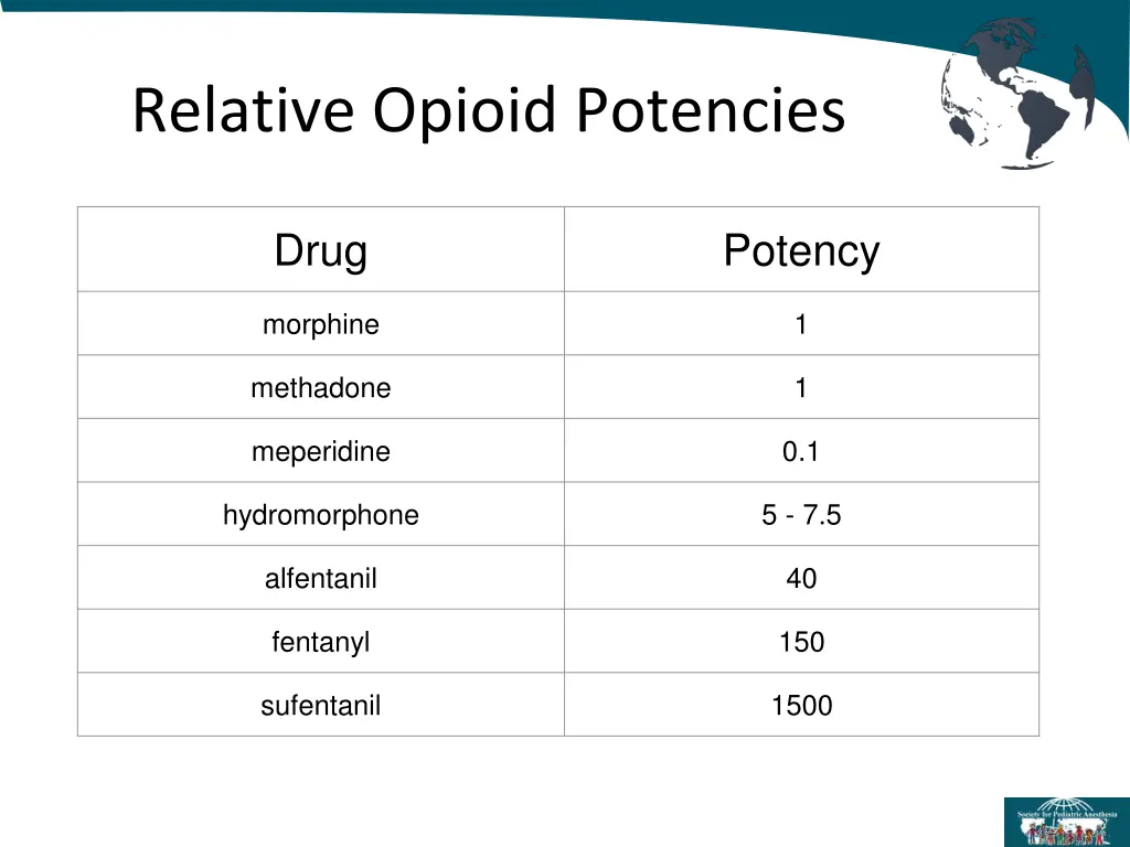 relative opioid potencies