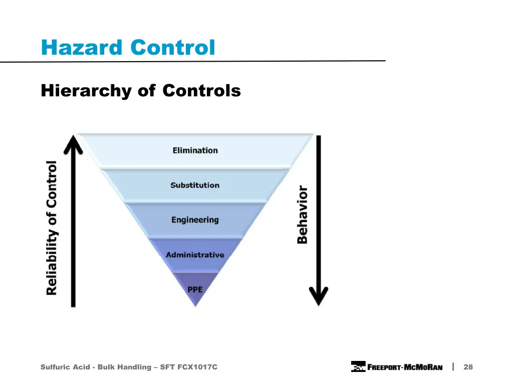 hazard control