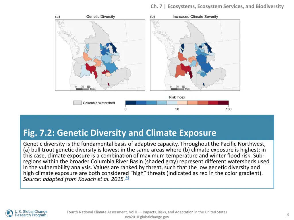 ch 7 ecosystems ecosystem services 6