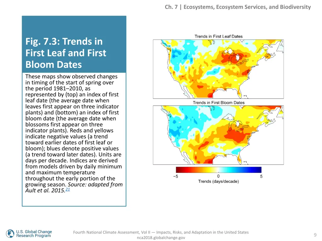 ch 7 ecosystems ecosystem services 7