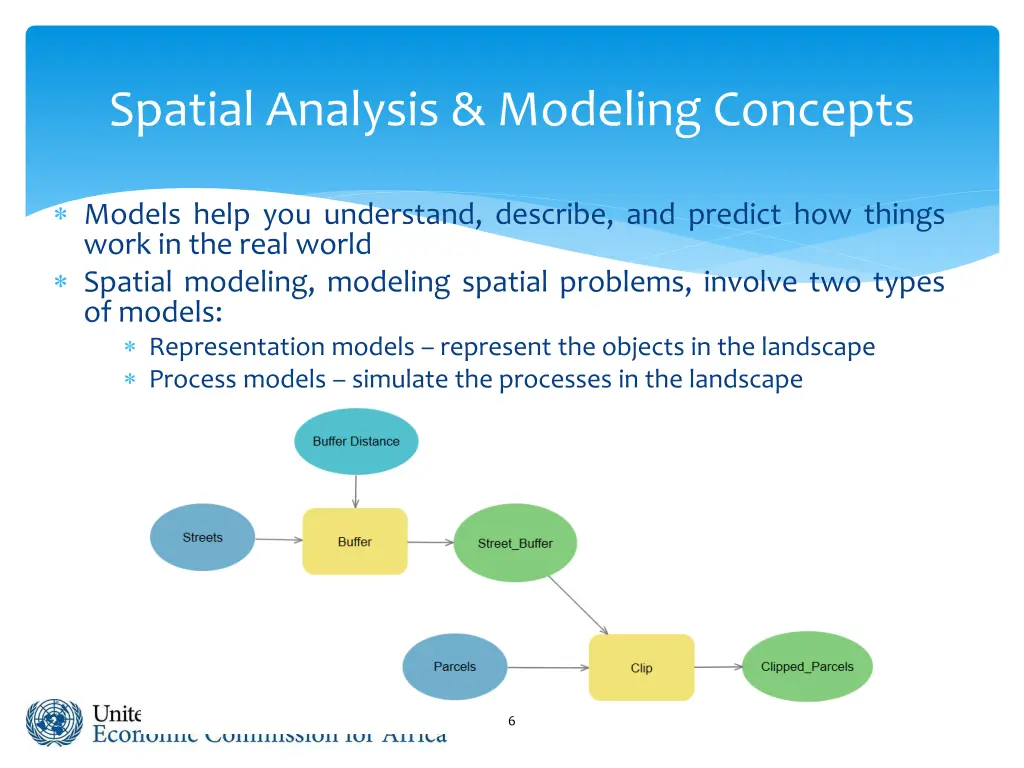 spatial analysis modeling concepts 3