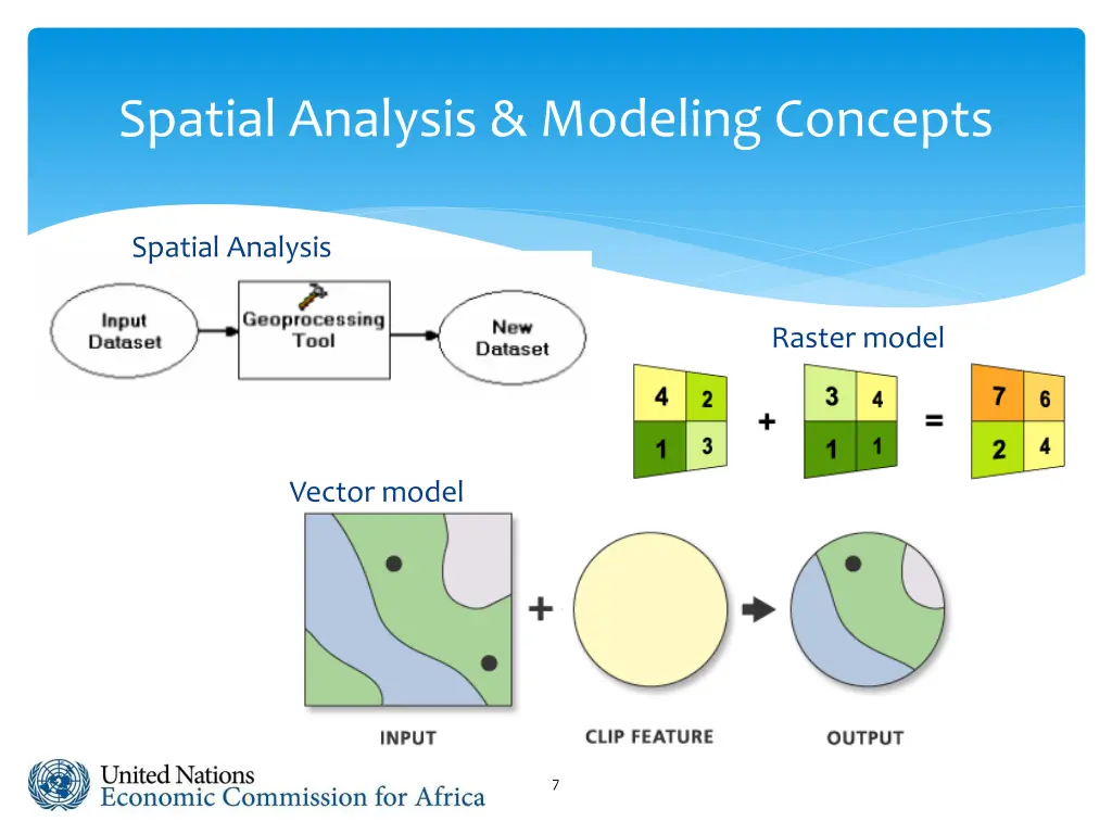 spatial analysis modeling concepts 4