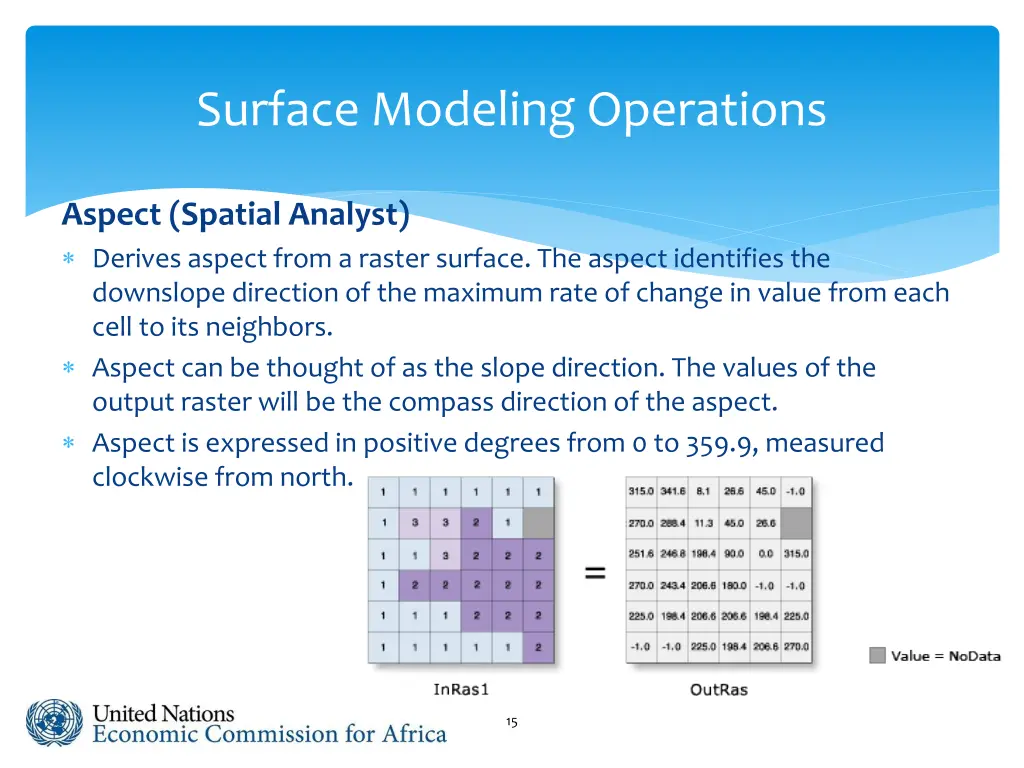 surface modeling operations 1