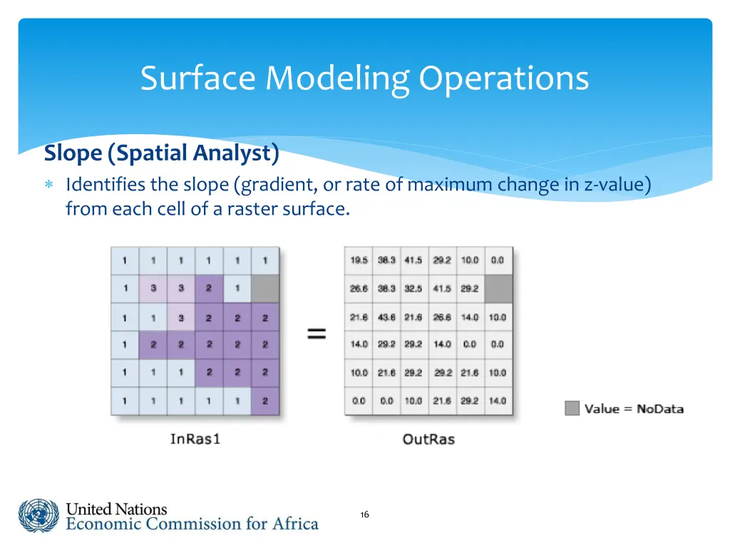 surface modeling operations 2