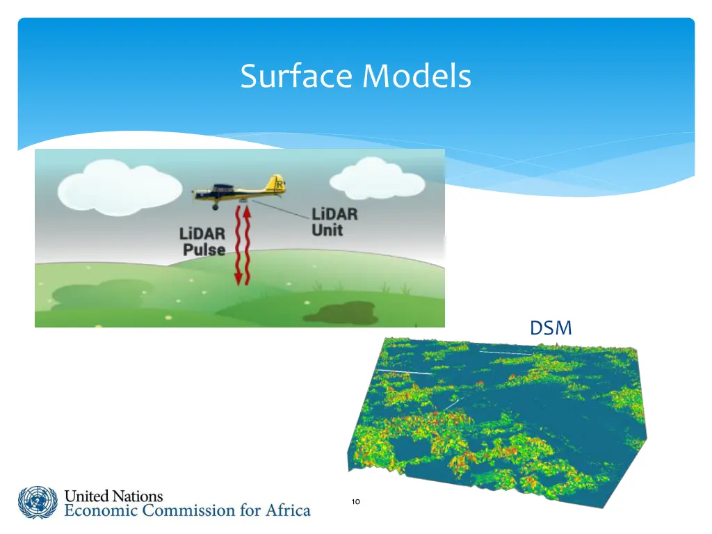 surface models 1