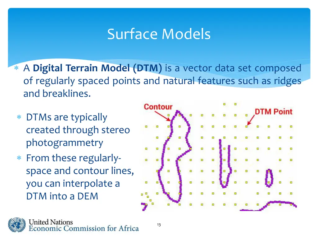 surface models 4