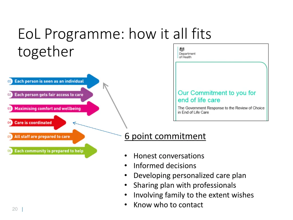 eol programme how it all fits together