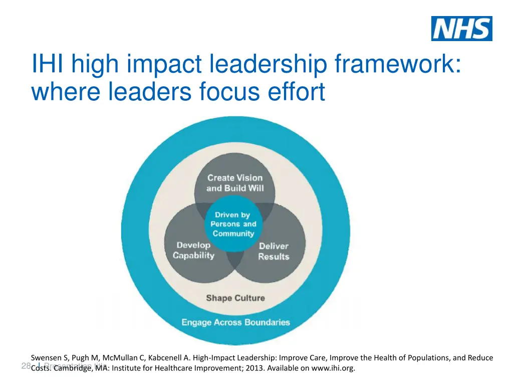 ihi high impact leadership framework where