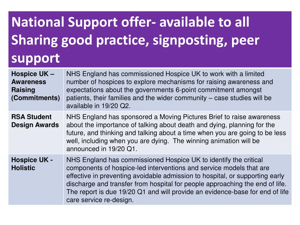 national support offer available to all sharing