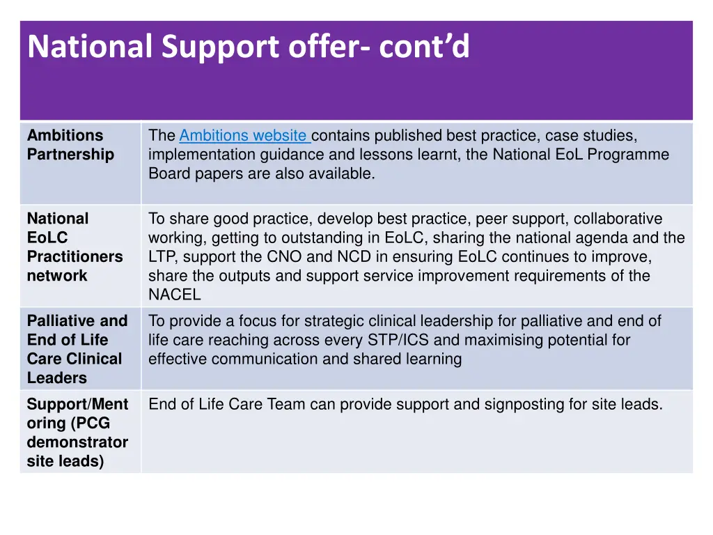 national support offer cont d 1