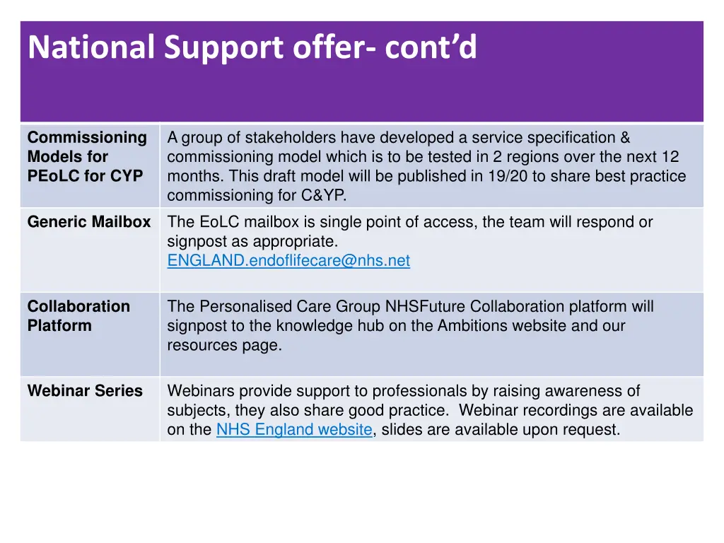 national support offer cont d