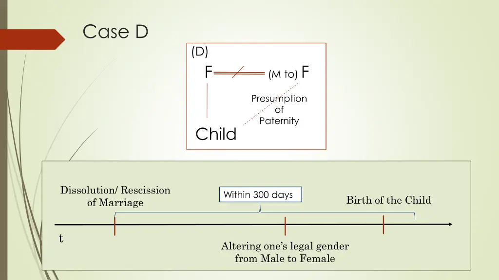 case d