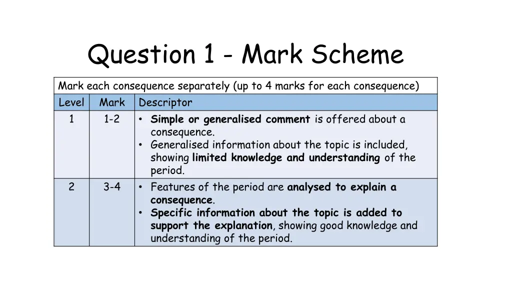 question 1 mark scheme