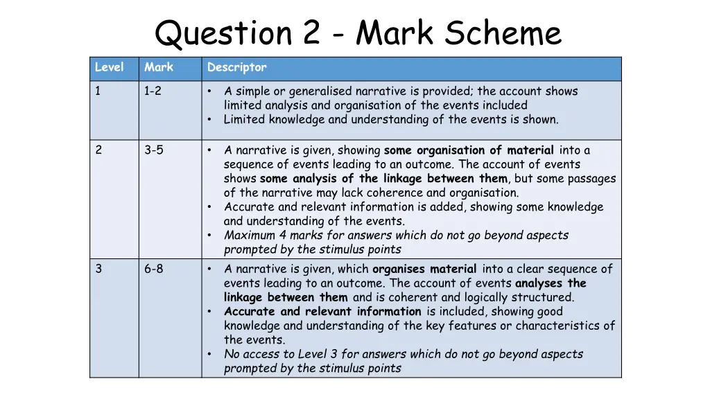 question 2 mark scheme mark descriptor