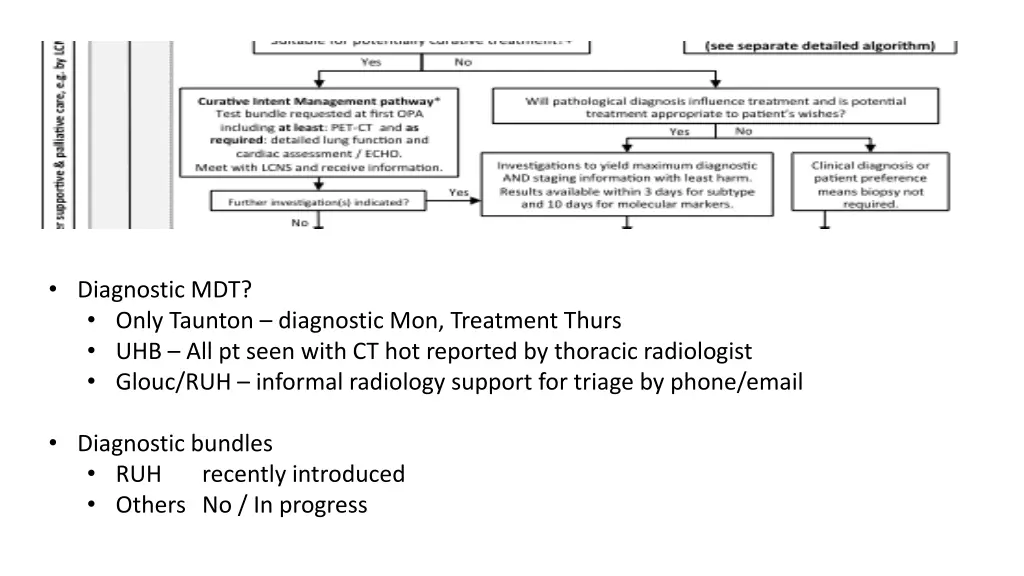 diagnostic mdt only taunton diagnostic