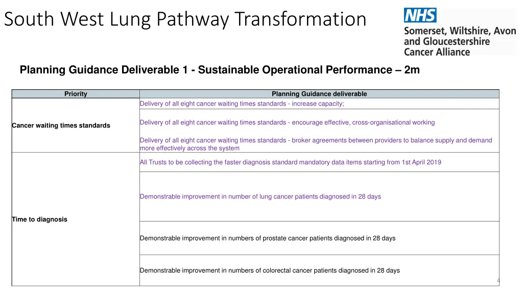 south west lung pathway transformation 2