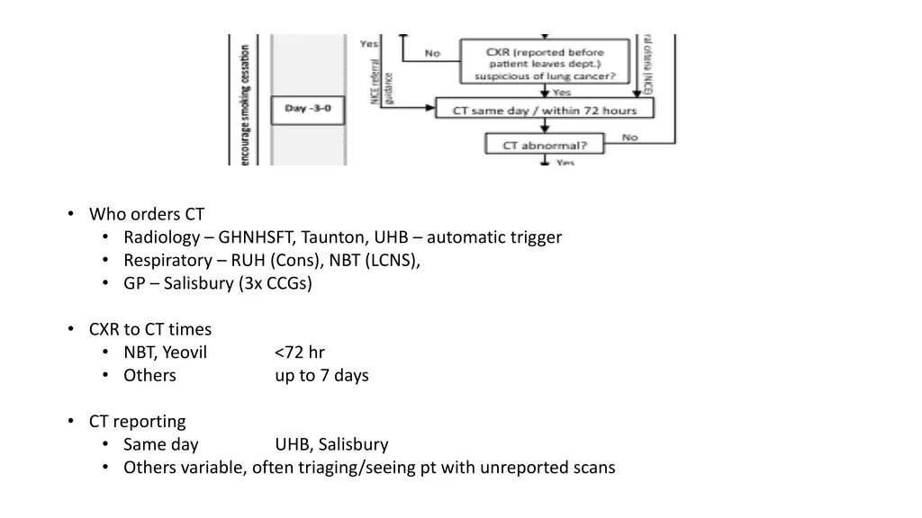 who orders ct radiology ghnhsft taunton