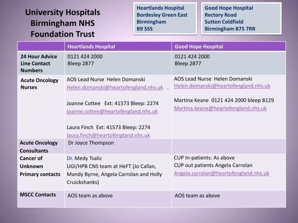 heartlands hospital bordesley green east