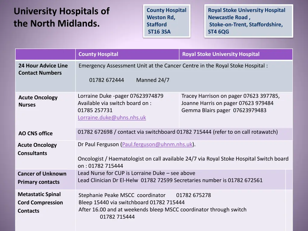 university hospitals of the north midlands