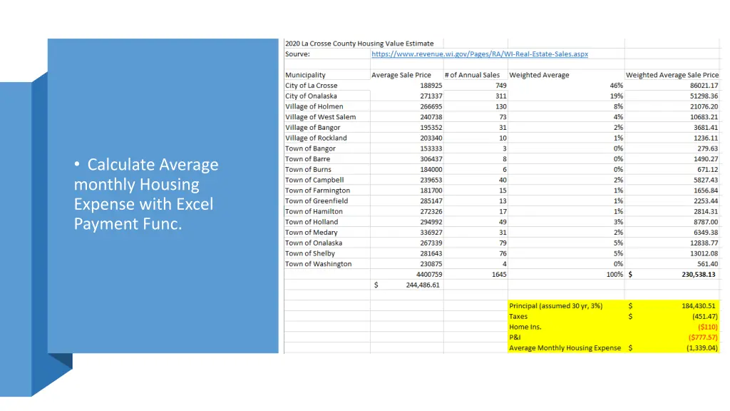 calculate average monthly housing expense with