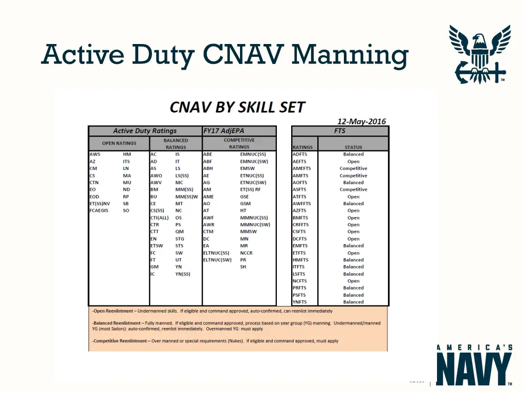 active duty cnav manning