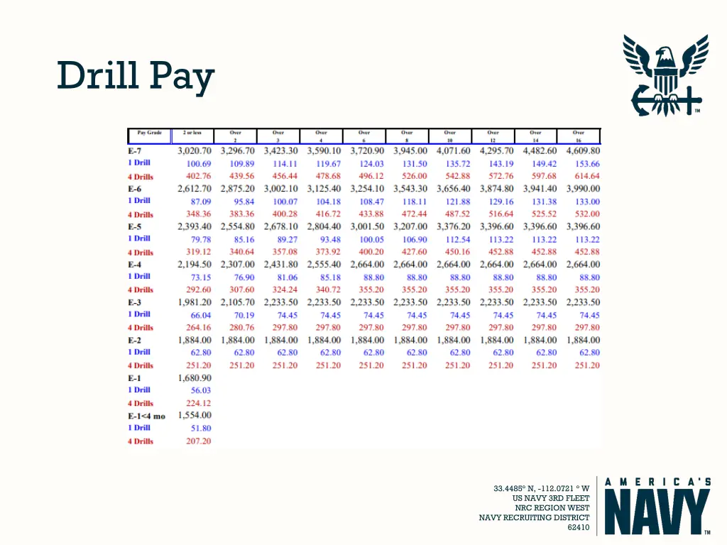 drill pay 1