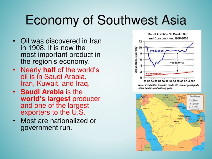 economy of southwest asia