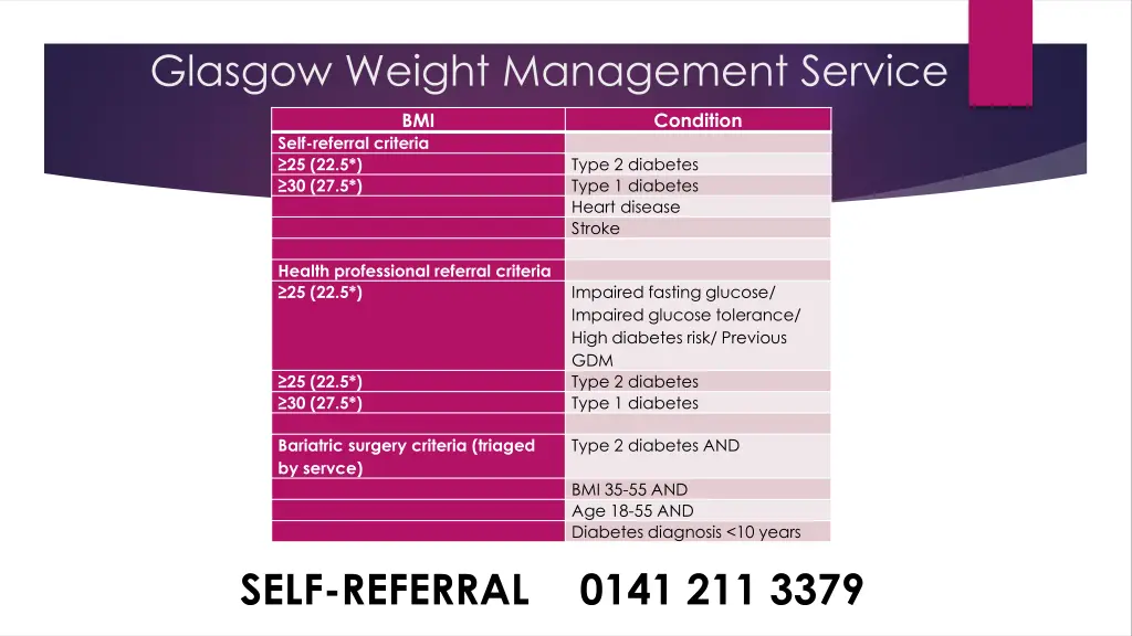 glasgow weight management service