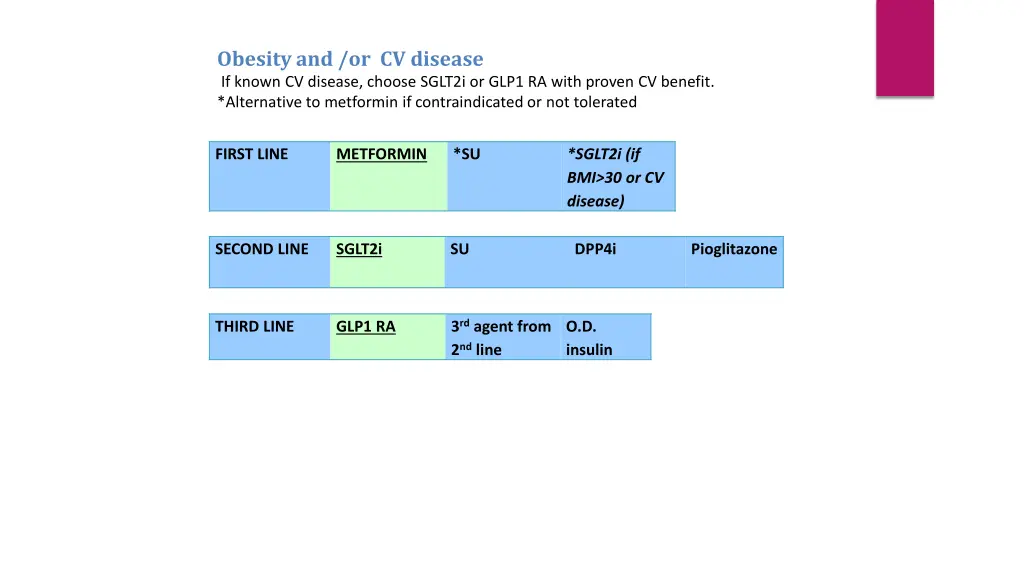 obesity and or cv disease if known cv disease