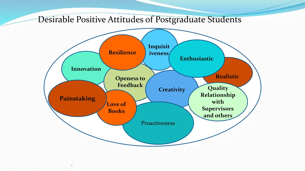 desirable positive attitudes of postgraduate