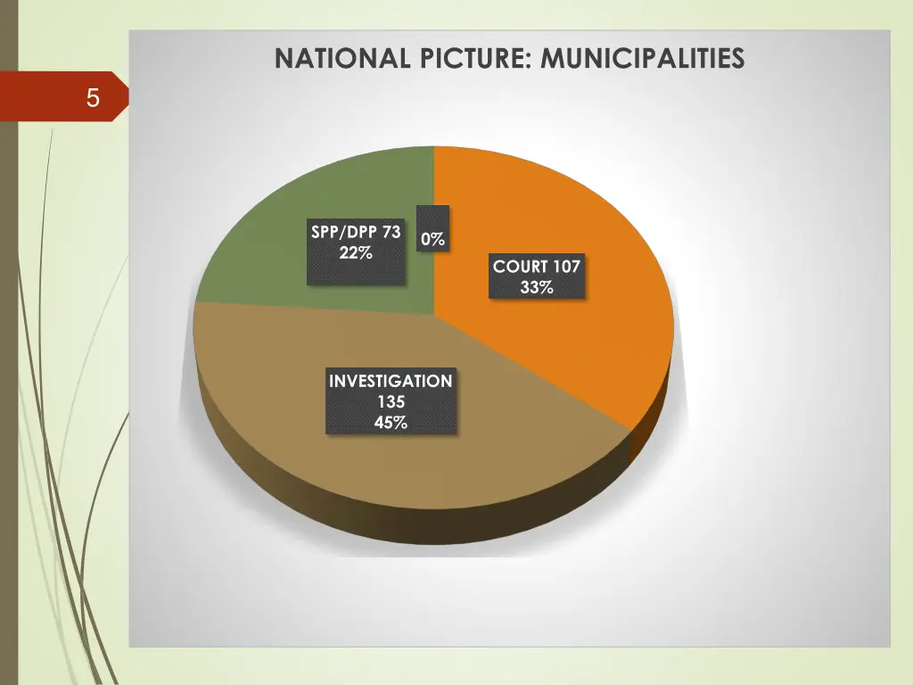 national picture municipalities