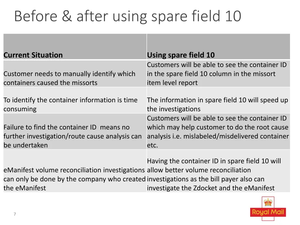 before after using spare field 10