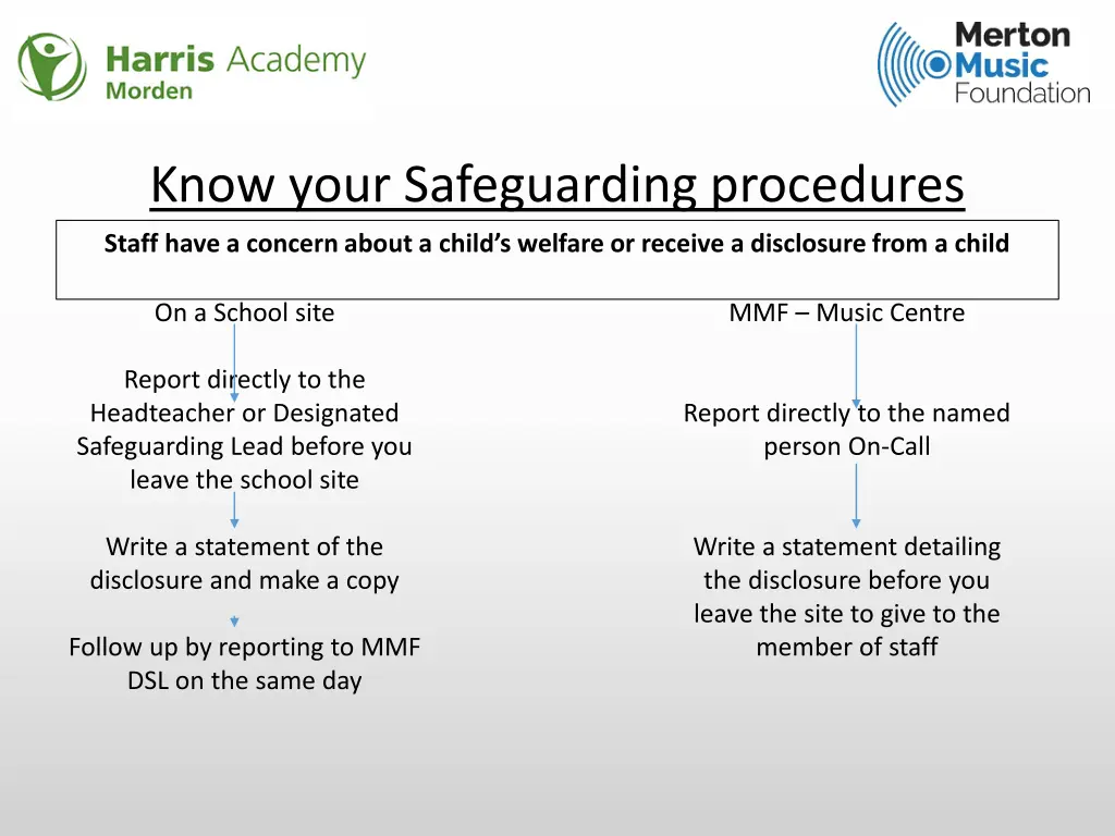 know your safeguarding procedures 1